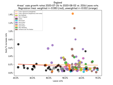 UK case count growth rate vs. 2016 Leave vote