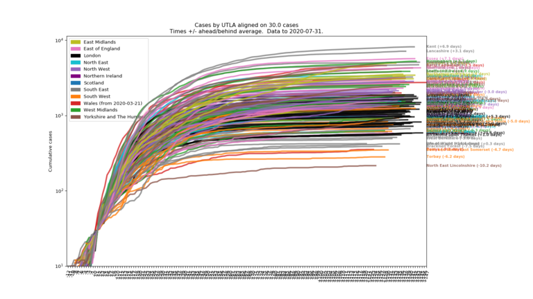 UK case counts aligned