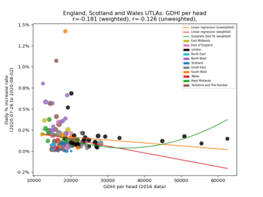 Leave vote vs. demographics