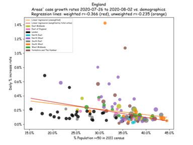 UK case count growth rate vs. demographics