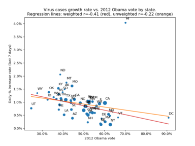 Case growth rate vs. 2012 vote