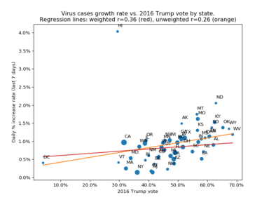 Case growth rate vs. 2016 vote